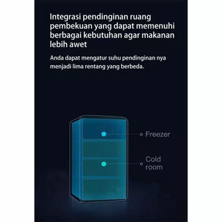 Jual Changhong Kulkas 1 Pintu Refrigerator Kapasitas 100 Liter CBC