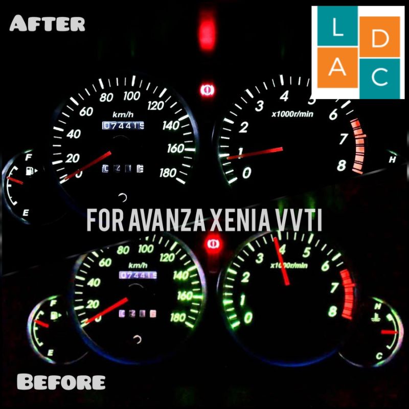 Mengungkap Misteri Angka: Memahami Arti Odometer Avanza 1xxx xxx dan Implikasinya