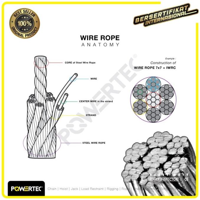 Jual Powertec Wire Rope / Kawat Seling Baja 7X19 Ss 316 14Mm - 1 Meter ...