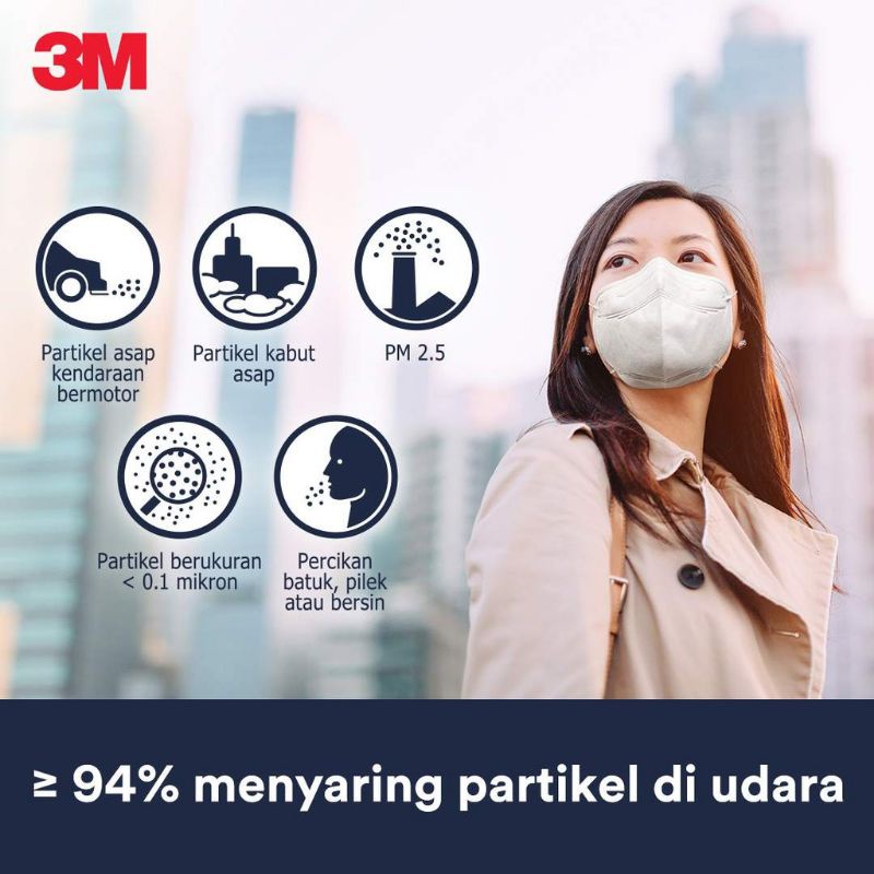 Jual 3M Masker KF94 / Respirator KF94 Easy Fit Filter Partikel Kecil ...