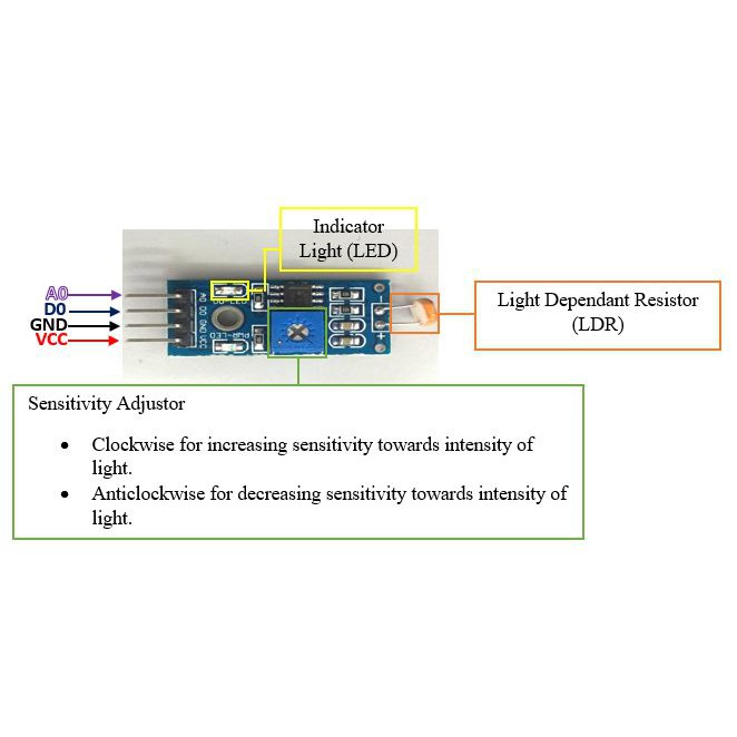 Jual Optical Cahaya Sinar LDR Photosensitive light sensor module ...
