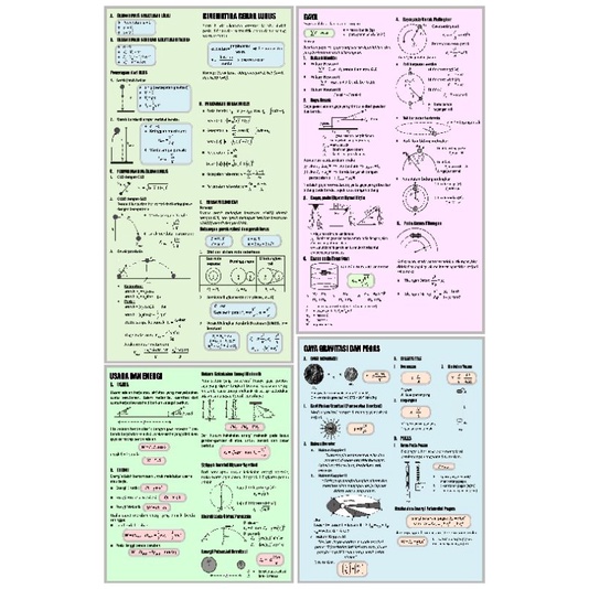 Jual Poster Rumus Fisika SMA Lengkap | Shopee Indonesia