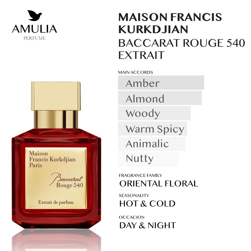 Jual Body Lotion Maison Francis Aroma Baccarat Rouge 540 Extrait 50gr Inspirasi Shopee Indonesia