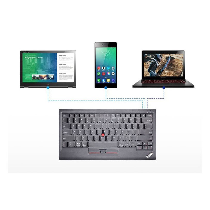 Jual Bluetooth ThinkPad TrackPoint keyboard Version 2 for Windows ...