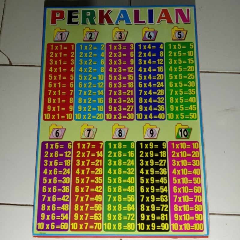 Jual Poster Tabel Perkalian Pembagian Pertambahan Pengurangan Shopee