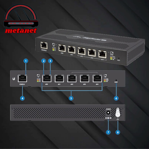 Jual Ubiquiti ERPoe-5 Edge Router PoE 5-Port Router PoE | Shopee Indonesia