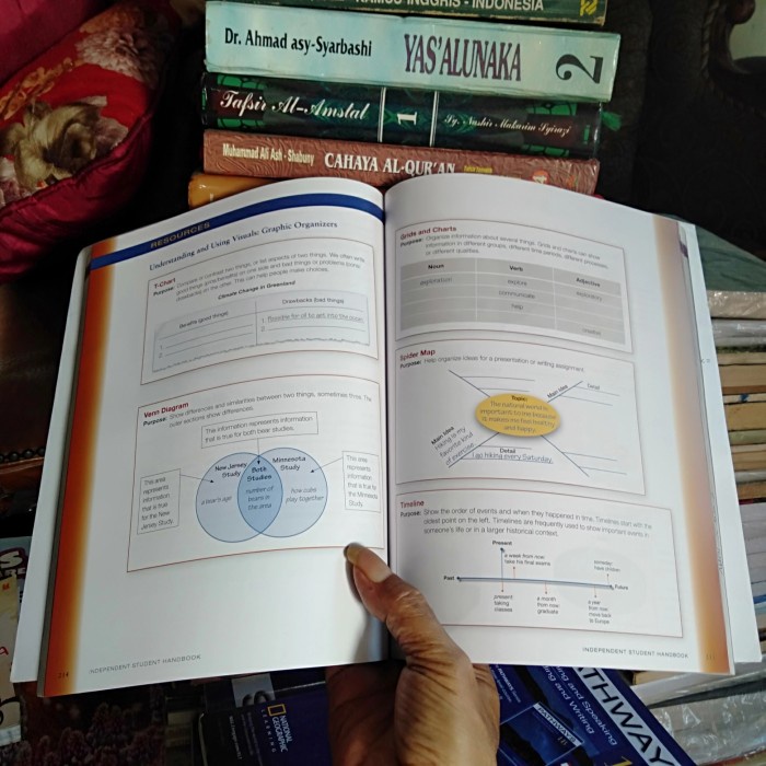 Jual ORIGINAL BUKU PATHWAYS LISTENING AND SPEAKING READING AND WRITING ...