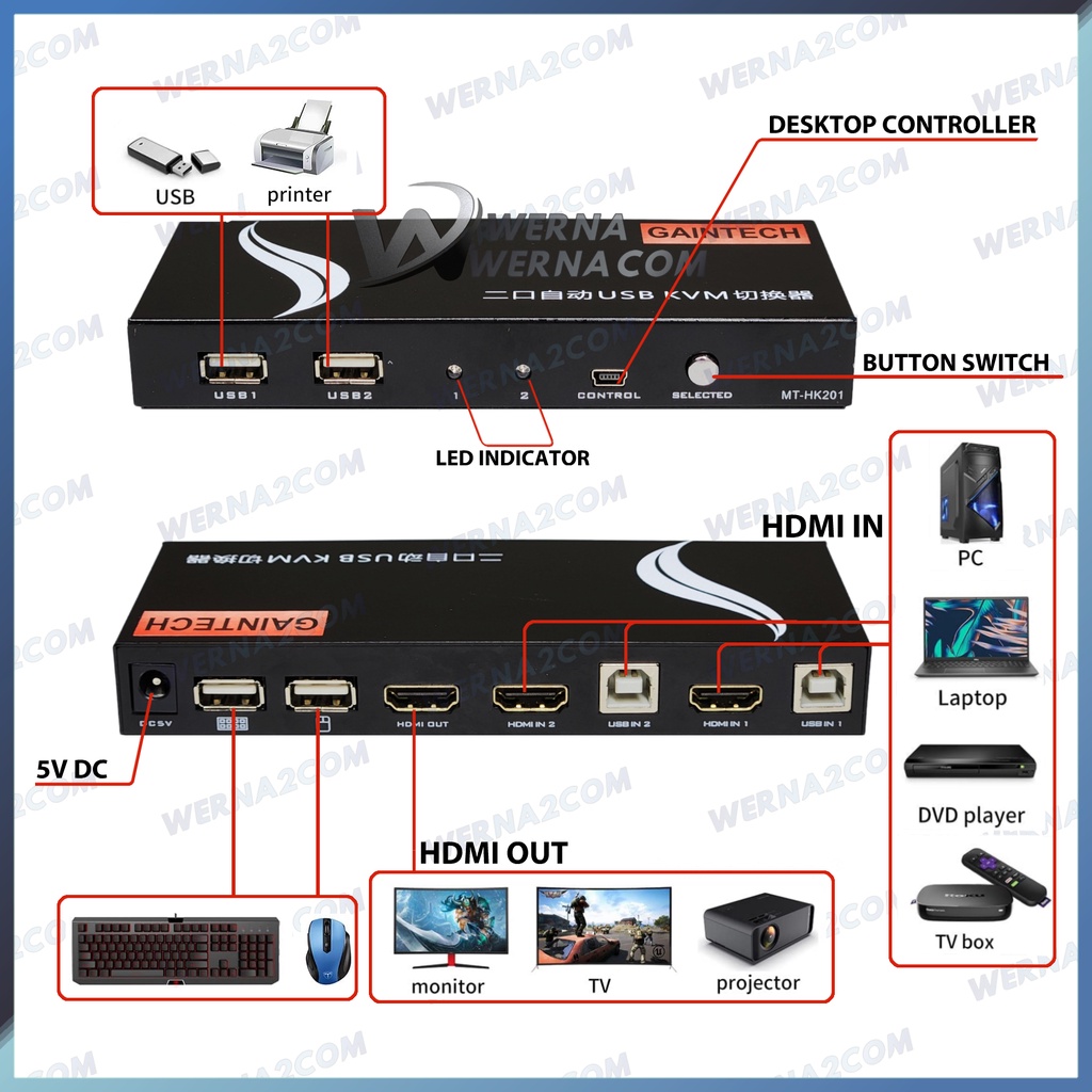 Jual HDMI AUTO USB KVM Switch 2 Port Gaintech Shopee Indonesia