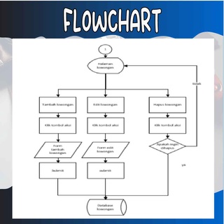 skema diagram database toko baju - Kesalahan Umum dalam Pembuatan...