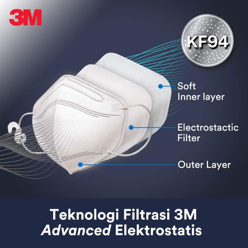 Jual 3M Masker KF94 / Respirator KF94 Easy Fit Filter Partikel Kecil ...
