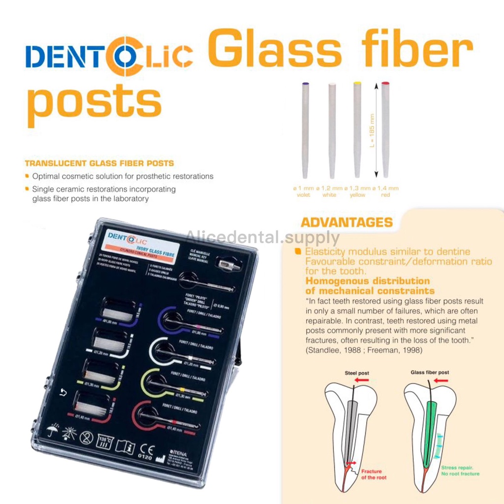 Jual Dental glass fiber post ITENA fiberpost DENTOLIC system pasak gigi
