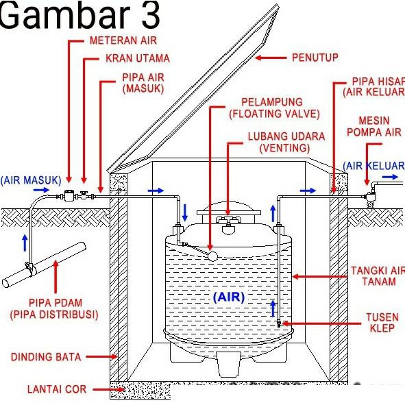 Jual Tangki Air Pendam Tandom Toren Pendam Merk Penguin Tp Ltr Shopee Indonesia