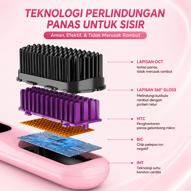 Jual Onlife Sisir Catokan Pelurus Rambut 2 In 1 Cordless Straight Comb ...
