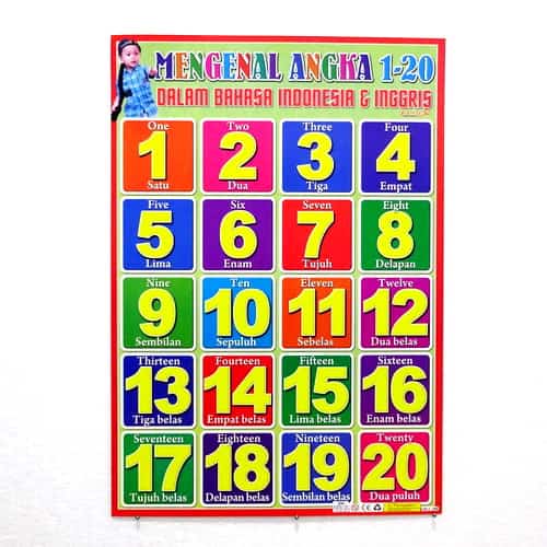 Jual POSTER EDUKASI ANAK MENGENAL ANGKA | Shopee Indonesia