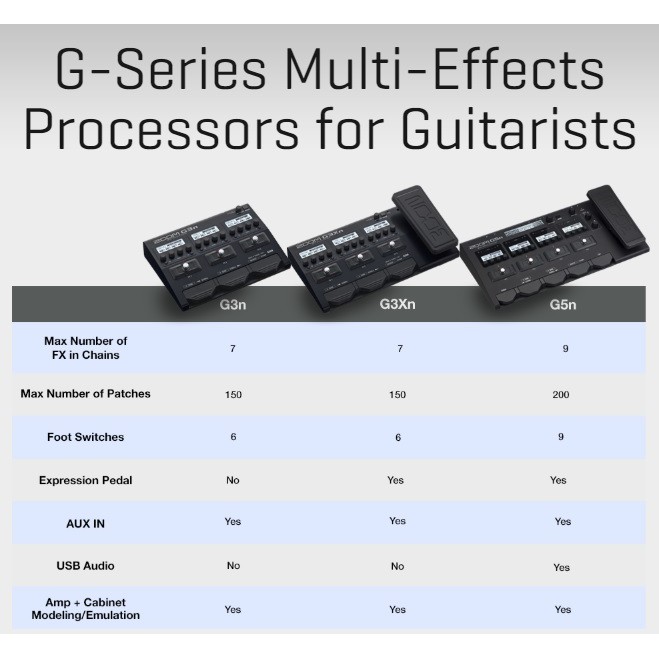 日本最大級 【週末限定値下げ】Zoom G3n Processor Effect Multi