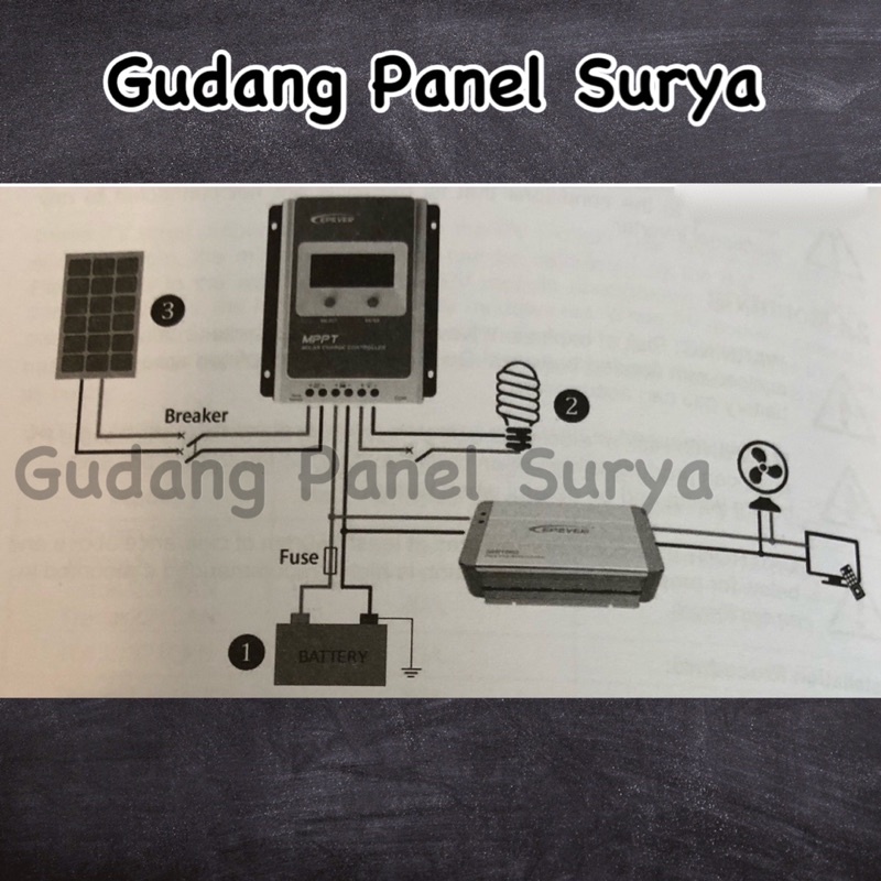Jual PAKET Solar Panel Surya PLTS Tenaga Surya 1000Watt 1000watt 1000W ...