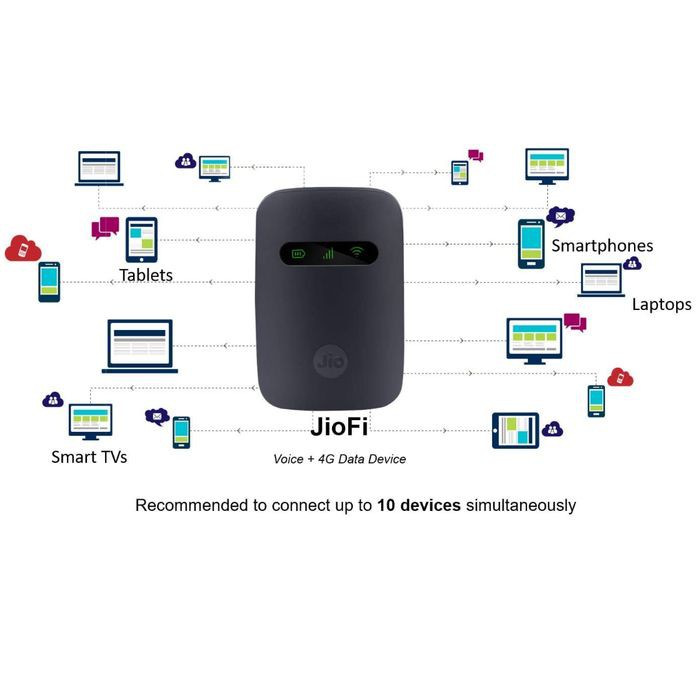 Jual MiFi Router ZTE WD670 Speed 4G LTE Speed 4G LTE 150Mbps (UNLOCK ...