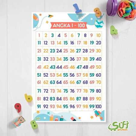 Poster Angka 1 - 100