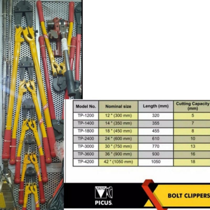 Jual Bolt cutter Gunting beton besi rantai PICUS 24 Inch Bolt Clipper