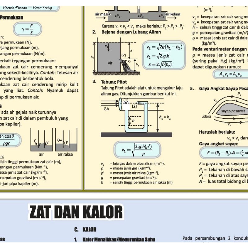 Jual Poster Rumus Fisika SMA Lengkap | Shopee Indonesia