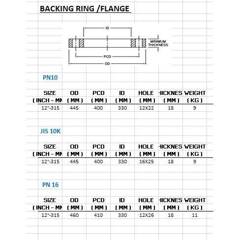 Jual Flange / Backing Ring 12 inch ( 12