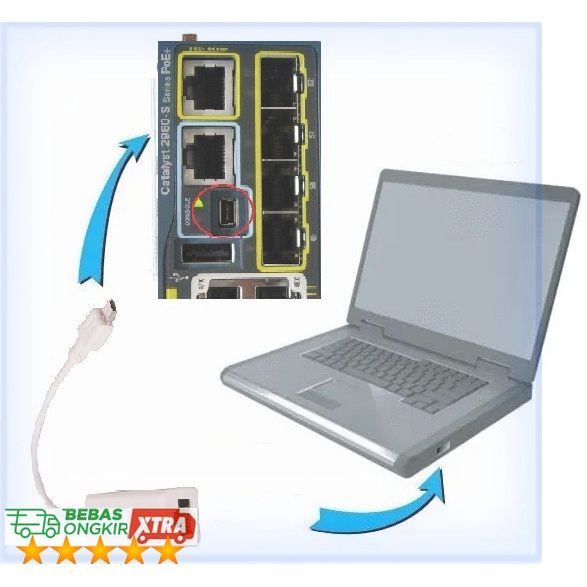 Jual Adapter Cable MGMT Management USB Mini Type B Compatible