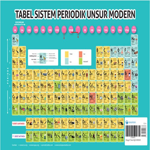 Jual Gramedia Yogya Tabel Periodik Unsur Kimia Shopee Indonesia 2482
