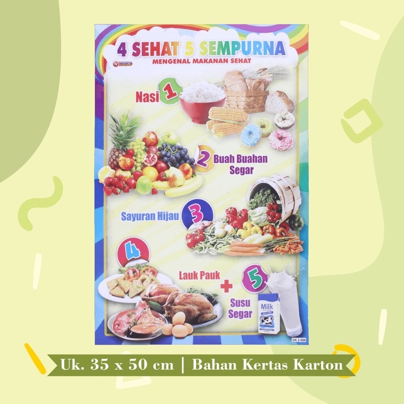 Jual Poster Edukasi Anak Poster 4 Sehat 5 Sempurna Shopee Indonesia