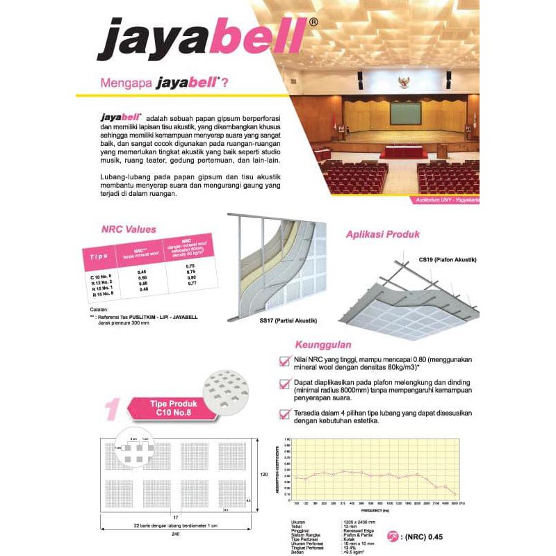 Jual BARANG BARU Papan Gipsum AKUSTIK PRIMA JAYABELL 12 Mm - Gypsum ...