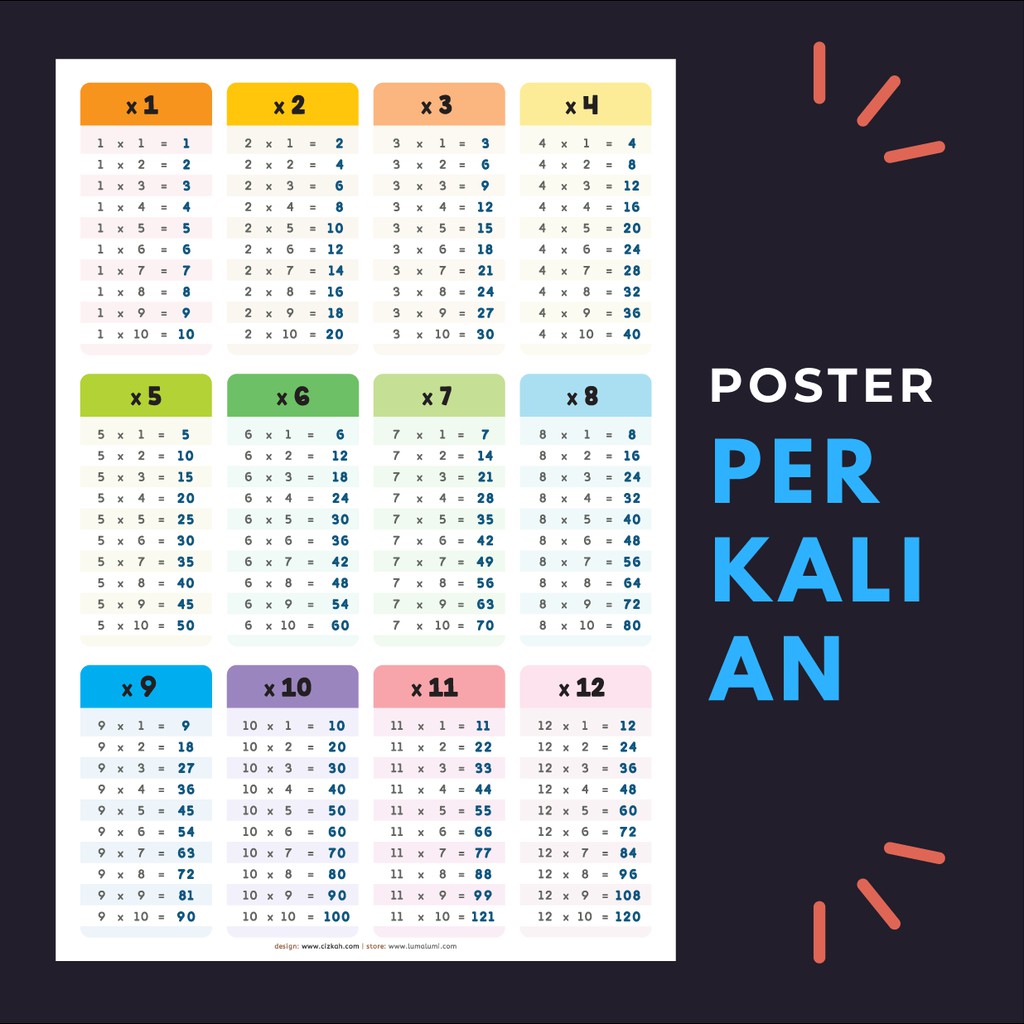 Jual Poster Perkalian Ukuran A3 Shopee Indonesia 0086