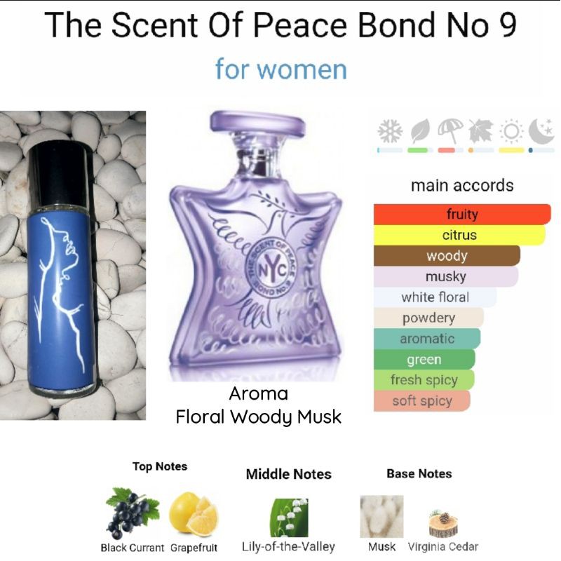 Jual Inspired Parfum Bond No 9 The Scent Of Peace for Women 35 ml