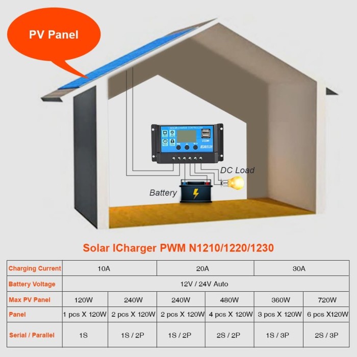 Jual Solar Charge Controller 10A 20A 30A Cell PWM Pengisi Daya Surya ...