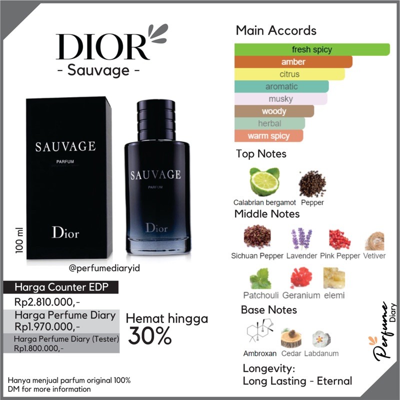 Dior sauvage edp notes hot sale