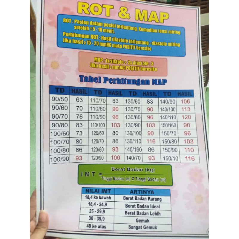 Jual POSTER ROT DAN MAP (153) | Shopee Indonesia