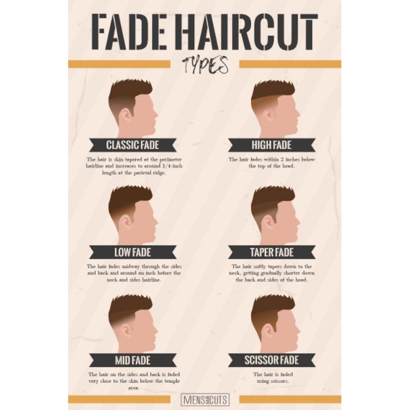 Jual poster barbershop vintage | Shopee Indonesia