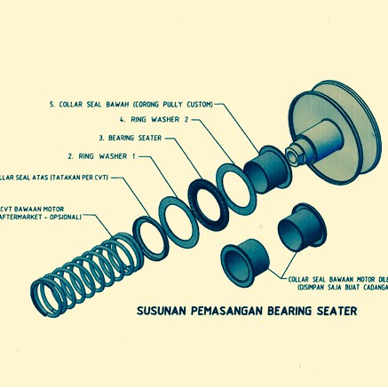 Jual Sparepart Bearing Seater Nmax Lexi Aerox Komplit Set Asli Custom