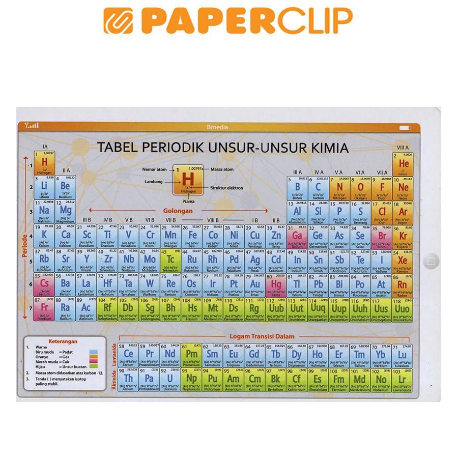 Jual Tabel Periodik Unsur Unsur Kimia Shopee Indonesia