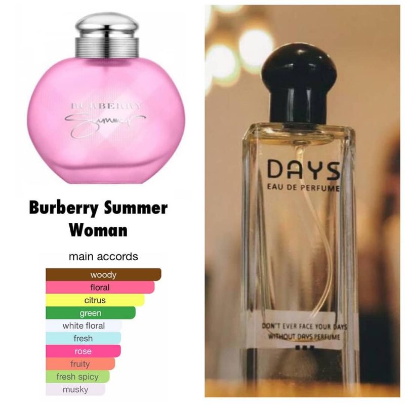 BURBERRY SUMMER/LONDON BURBERRY DUPE/INSPIRED PARFUM