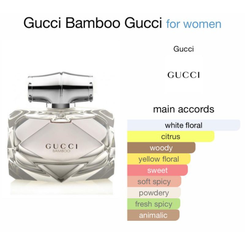 Gucci Bamboo Gucci Inspired Parfum 35ml