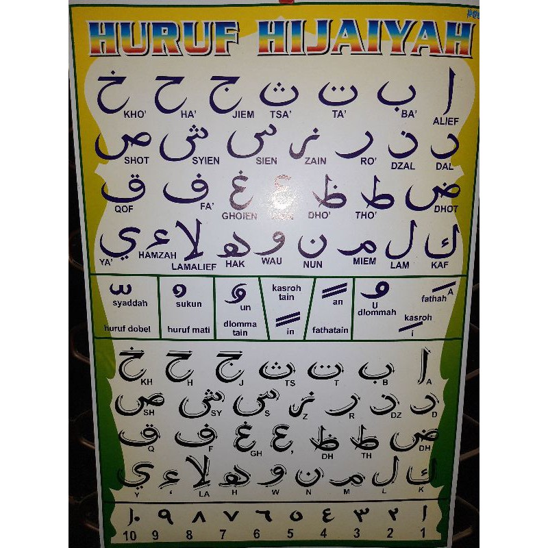 Jual Poster Anak Edukasi Huruf Hijaiyah Mengenal Huruf Arab Dengan