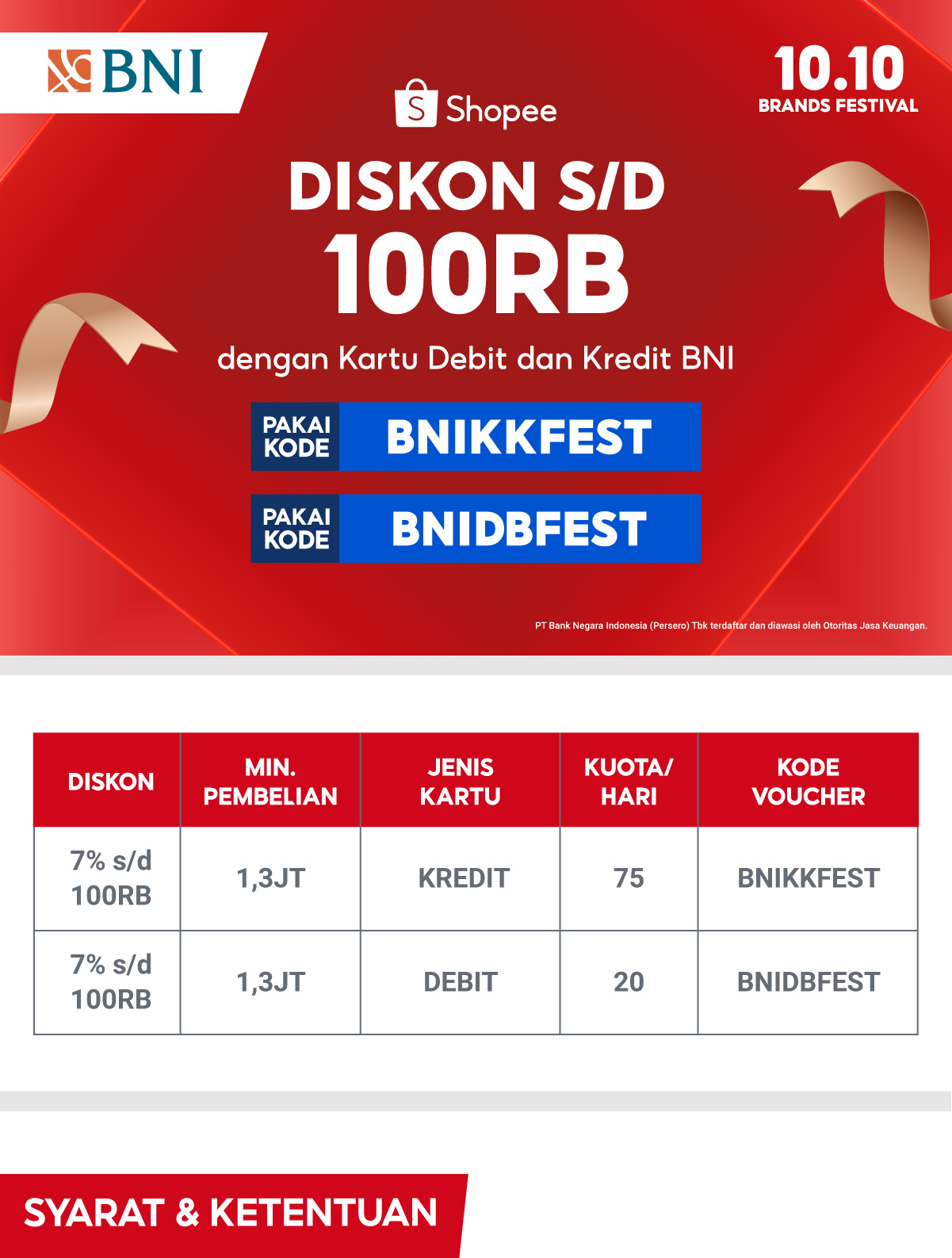 Diskon hingga 100RB dengan Kartu Debit dan Kredit BNI