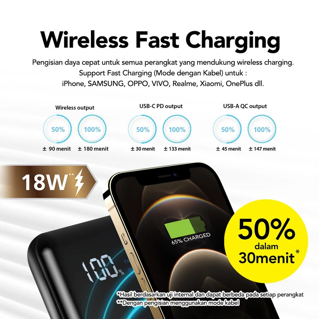 Powerbank 10.000mAh 18W QC+PD 3.0 Micropack Powerfull Multi Charging - WPB-10KC