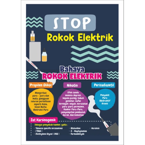 Jual Poster Stop Rokok Elektrik | Shopee Indonesia