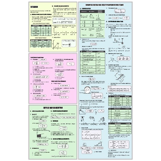 Jual Poster Rumus Fisika SMA Lengkap | Shopee Indonesia