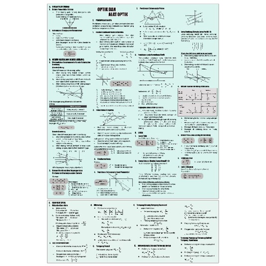 Jual Poster Rumus Fisika SMA Lengkap | Shopee Indonesia