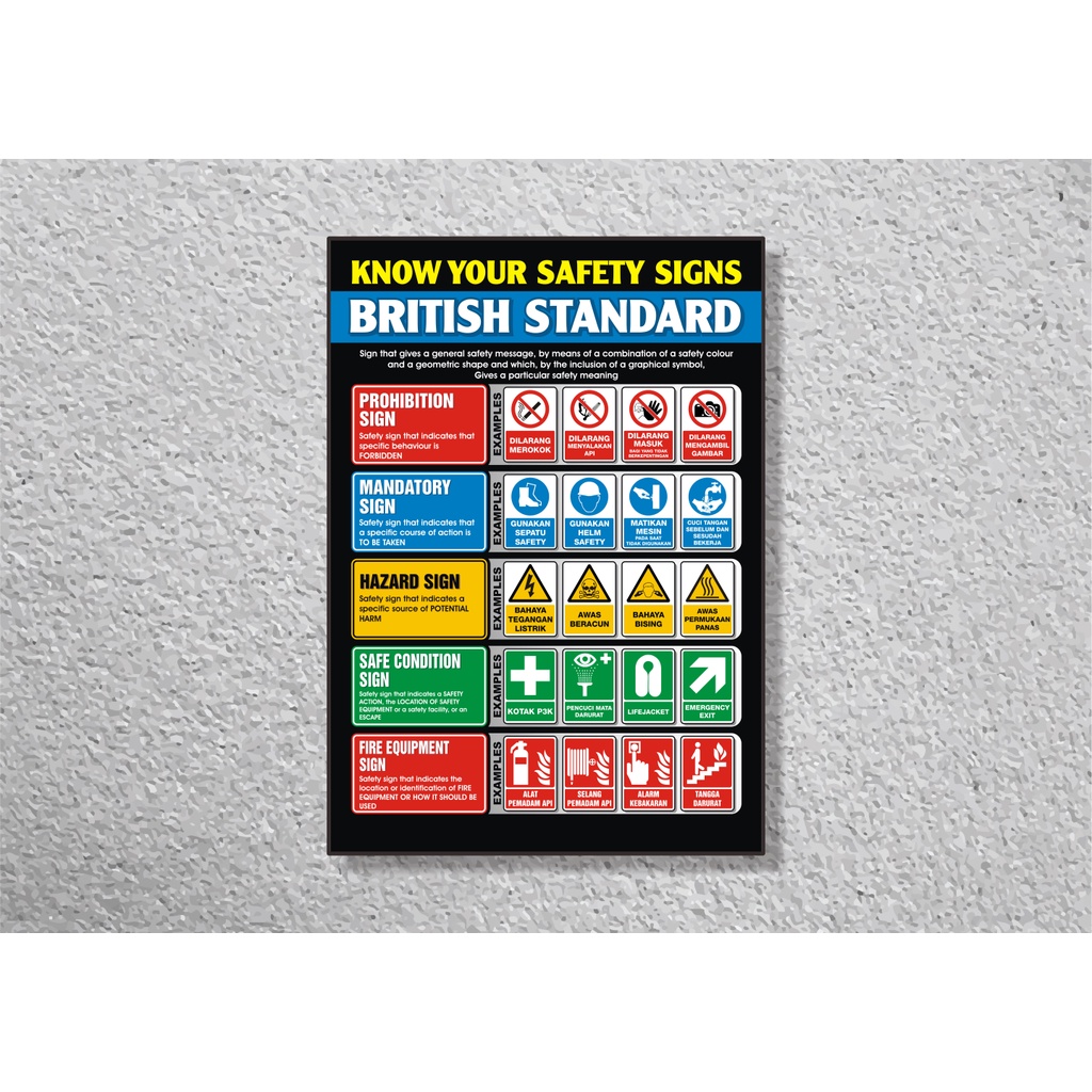 Jual SP257 Poster K3 Safety A2 Pigura Know Your Safety Sign British