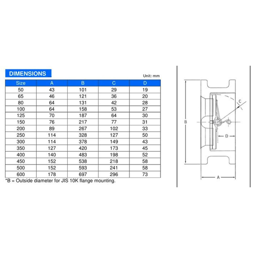 Jual Wafer Check Valve Split Disc 3