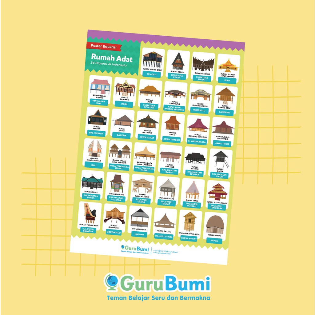 Jual Gurubumi Poster Edukasi Anak | Belajar Ragam Budaya Indonesia Adat ...