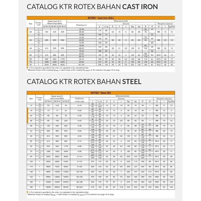Jual ROTEX GR 48/60 LURUS MAX BORE 60mm COUPLING KTR C/I COMPLETE SET ...