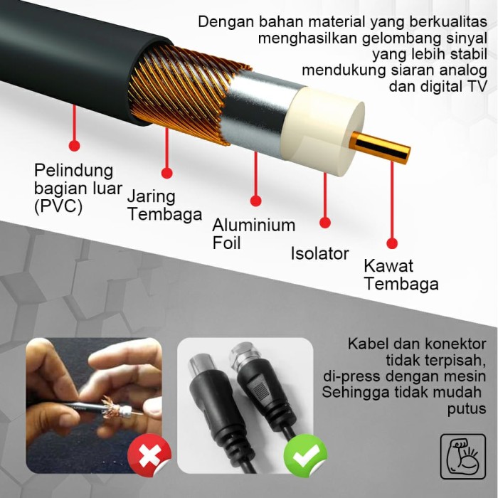 Jual 12M Kabel Antena TV Parabola CCTV Coaxial Cable Male to Male PX ...